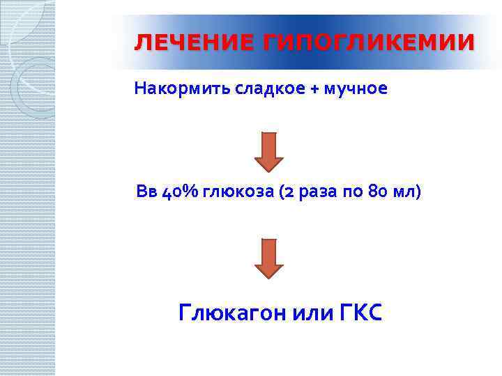 ЛЕЧЕНИЕ ГИПОГЛИКЕМИИ Накормить сладкое + мучное Вв 40% глюкоза (2 раза по 80 мл)