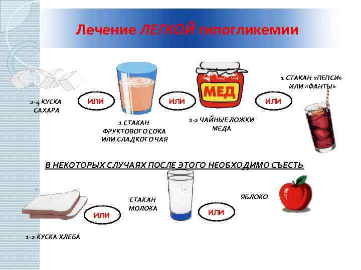 Лечение ЛЕГКОЙ гипогликемии 1 СТАКАН «ПЕПСИ» ИЛИ «ФАНТЫ» 2 -4 КУСКА САХАРА ИЛИ 1