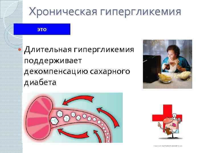 Хроническая гипергликемия это Длительная гипергликемия поддерживает декомпенсацию сахарного диабета 