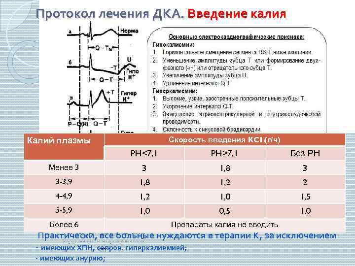 Протокол лечения