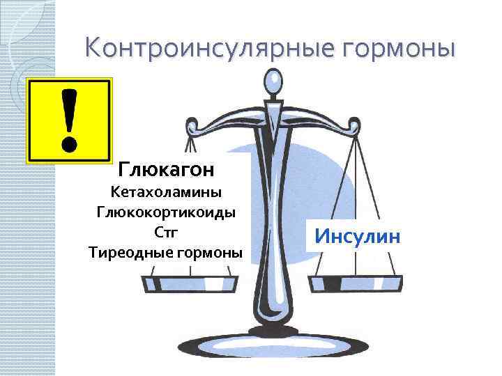 Контроинсулярные гормоны Глюкагон Кетахоламины Глюкокортикоиды Стг Тиреодные гормоны Инсулин 