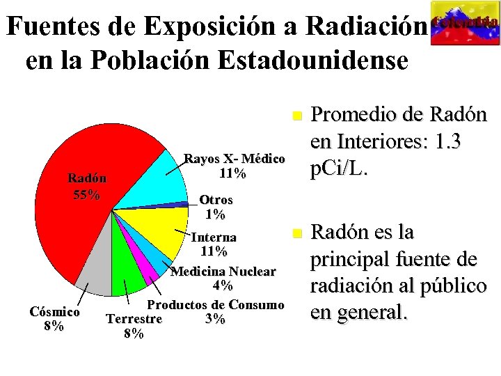 Fuentes de Exposición a Radiación en la Población Estadounidense n Promedio de Radón en