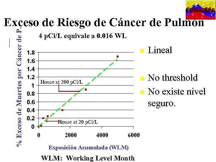 % Exceso de Muertes por Cáncer de P. Exceso de Riesgo de Cáncer de