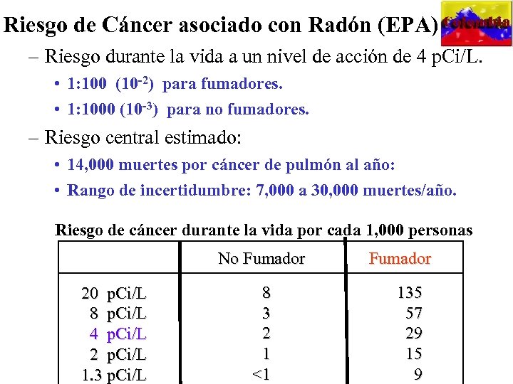 Riesgo de Cáncer asociado con Radón (EPA) – Riesgo durante la vida a un