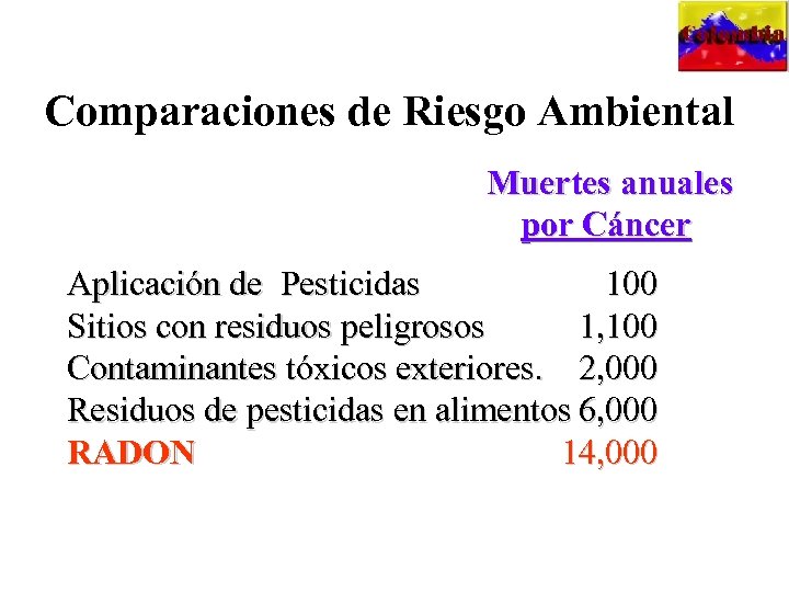 Comparaciones de Riesgo Ambiental Muertes anuales por Cáncer Aplicación de Pesticidas 100 Sitios con