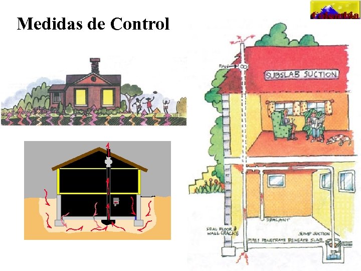 Medidas de Control 