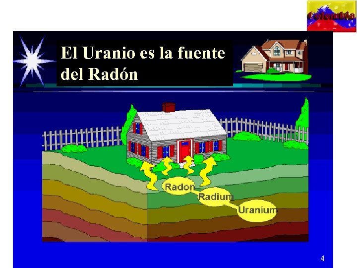 El Uranio es la fuente del Radón 