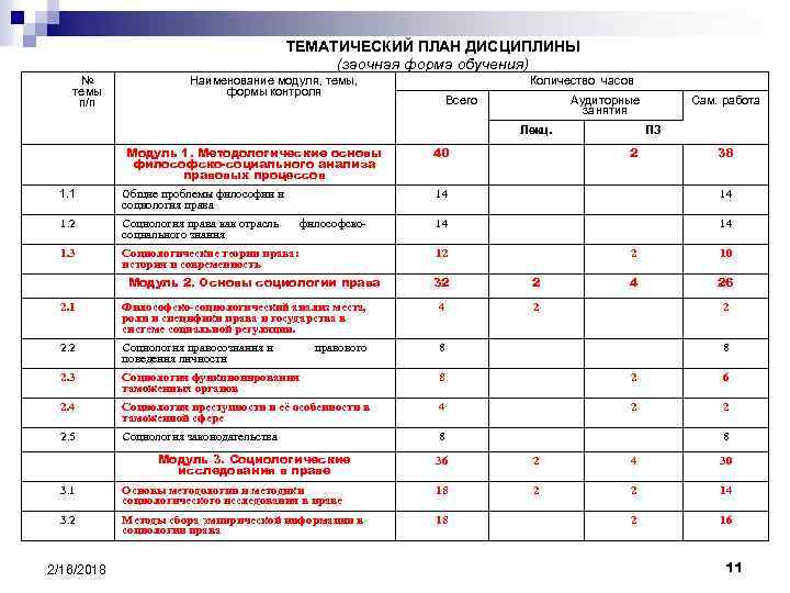 ТЕМАТИЧЕСКИЙ ПЛАН ДИСЦИПЛИНЫ (заочная форма обучения) № темы п/п Наименование модуля, темы, формы контроля