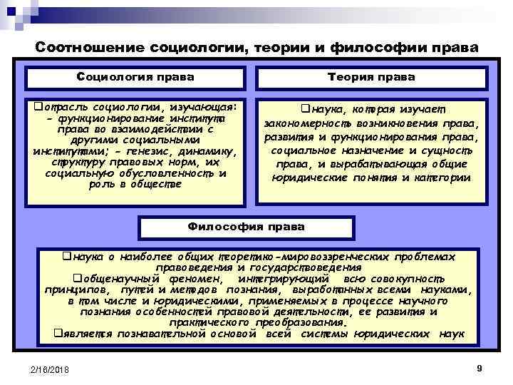 Социологические правовые теории