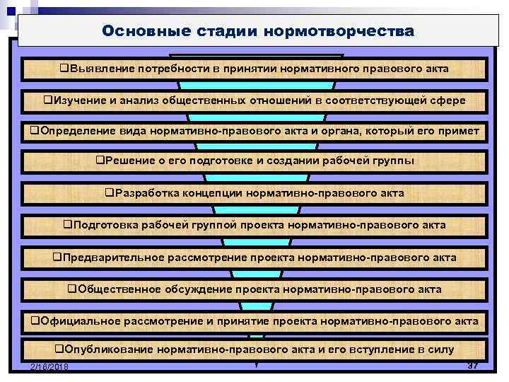 Результат нормотворчества