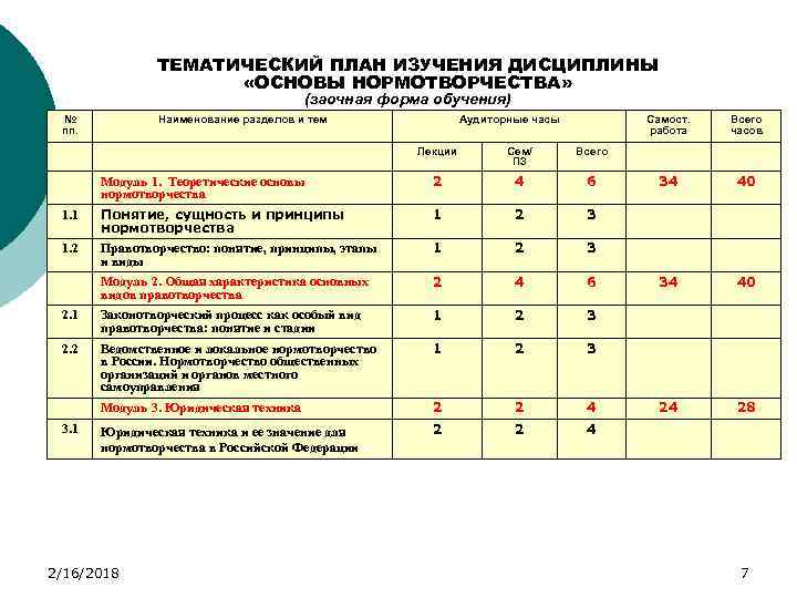 Тематический план дисциплины