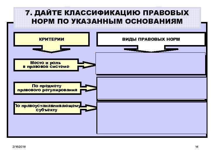 7. ДАЙТЕ КЛАССИФИКАЦИЮ ПРАВОВЫХ НОРМ ПО УКАЗАННЫМ ОСНОВАНИЯМ КРИТЕРИИ Место и роль в правовой