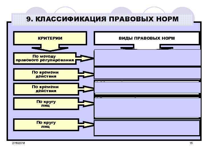 Классификации правовых