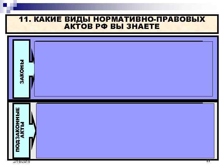 11. КАКИЕ ВИДЫ НОРМАТИВНО-ПРАВОВЫХ АКТОВ РФ ВЫ ЗНАЕТЕ ПОДЗАКОННЫЕ АКТЫ ЗАКОНЫ q. Конституция Российской