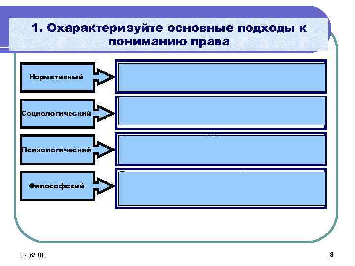 1. Охарактеризуйте основные подходы к пониманию права Нормативный Социологический Психологический Философский 2/16/2018 qправом признается