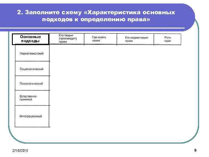 2. Заполните схему «Характеристика основных подходов к определению права» Основные подходы 2/16/2018 9 