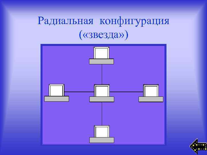 Радиальная конфигурация ( «звезда» ) 