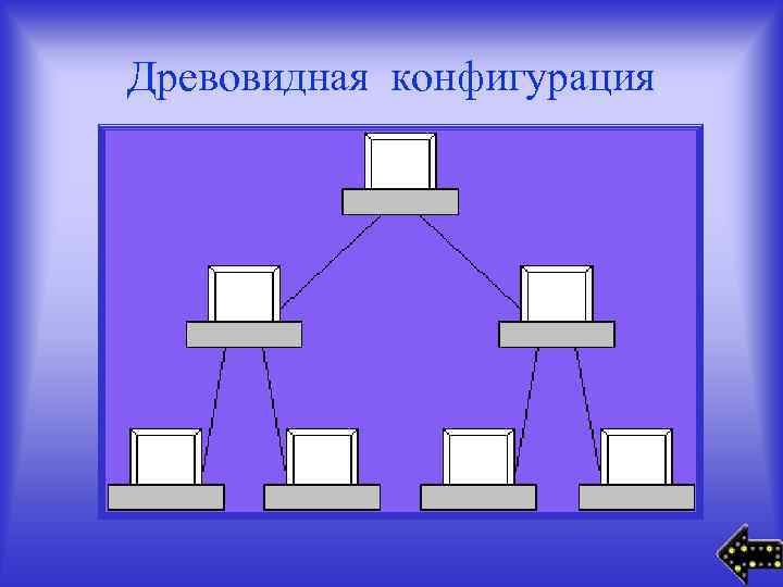 Древовидная конфигурация 