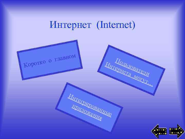 Интернет (Internet) м главно отко о Кор Ин П Инт ользо ват ерн ели