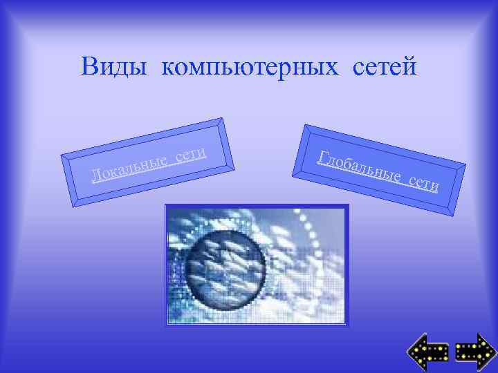 Виды компьютерных сетей Лока и е сет льны Глоб альны е сет и 