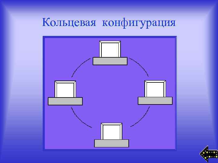 Кольцевая конфигурация 