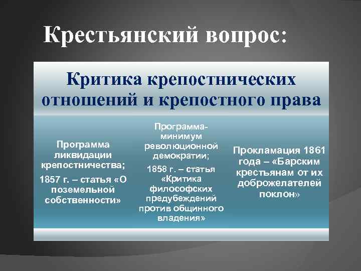 Крестьянский вопрос: Критика крепостнических отношений и крепостного права Программа ликвидации крепостничества; 1857 г. –