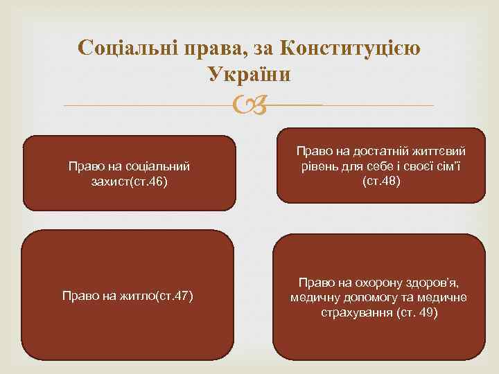 Соціальні права, за Конституцією України Право на соціальний захист(ст. 46) Право на житло(ст. 47)