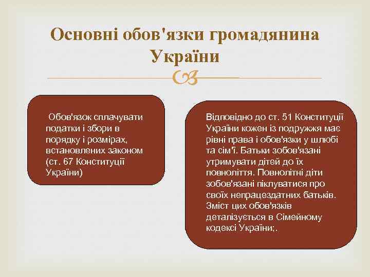 Основні обов'язки громадянина України Обов'язок сплачувати податки і збори в порядку і розмірах, встановлених