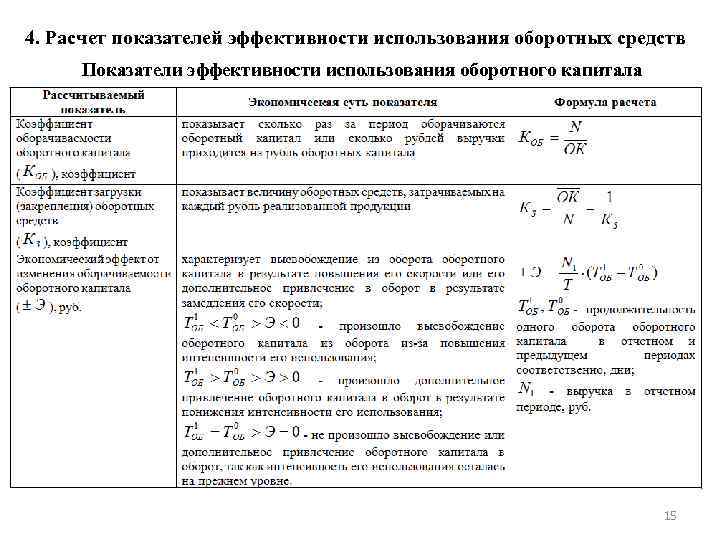 Показатели эффективности использования оборотных средств. Рассчитать показатели эффективности. Расчет коэффициента эффективности. Рассчитать коэффициент эффективности. Расчетный коэффициент эффективности.