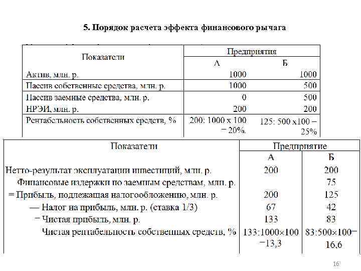 Расчет эффекта. Зачать рассчитать эффект финансового рычага. Расчет размера эффекта.