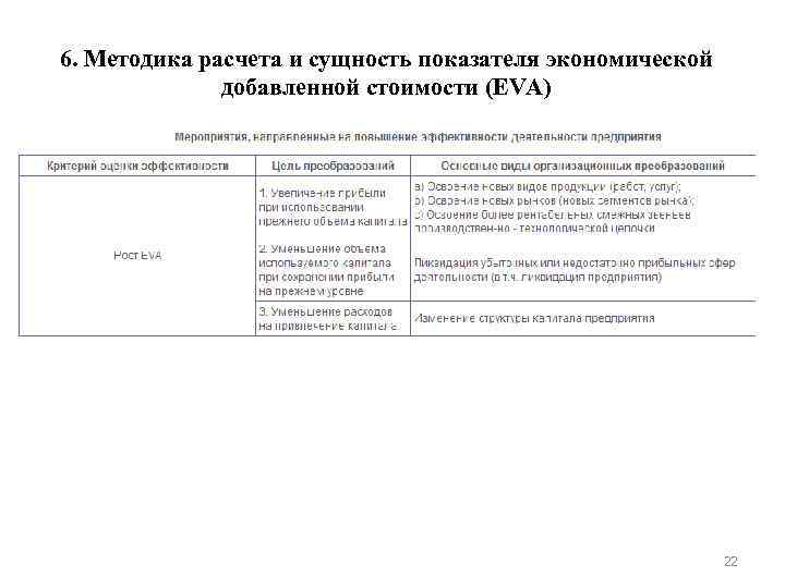 6. Методика расчета и сущность показателя экономической добавленной стоимости (EVA) 22 