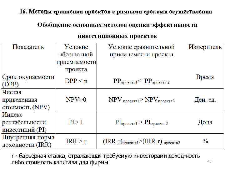 Особенности сравнения проектов различной продолжительности