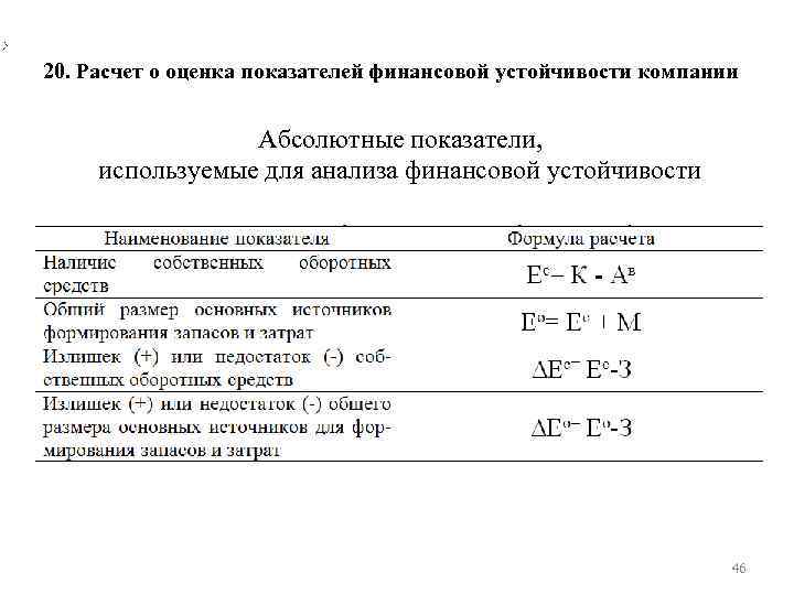 20. Расчет о оценка показателей финансовой устойчивости компании Абсолютные показатели, используемые для анализа финансовой