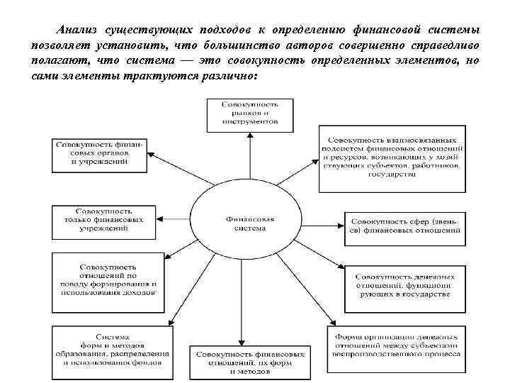 Анализ существующих подходов к определению финансовой системы позволяет установить, что большинство авторов совершенно справедливо