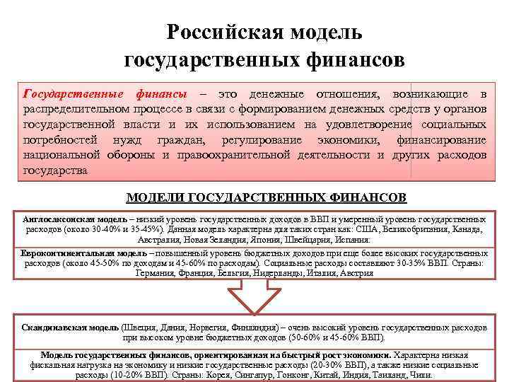 Российская модель государственных финансов Государственные финансы – это денежные отношения, возникающие в распределительном процессе