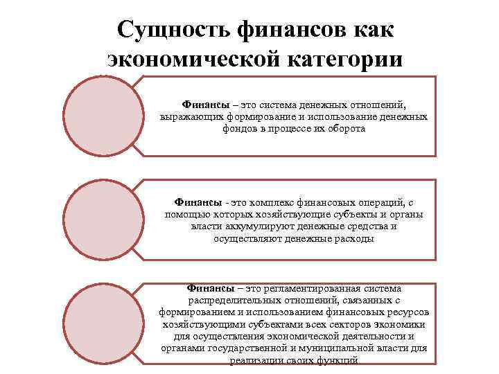Сущность финансов как экономической категории Финансы – это система денежных отношений, выражающих формирование и