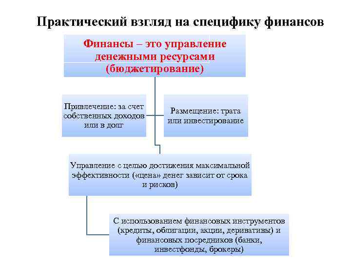 Практический взгляд на специфику финансов Финансы – это управление денежными ресурсами (бюджетирование) Привлечение: за