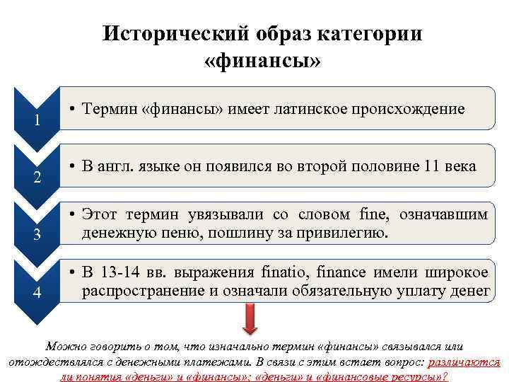 Исторический образ категории «финансы» 1 2 • Термин «финансы» имеет латинское происхождение • В