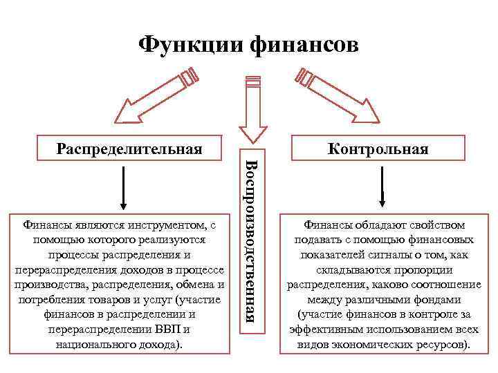 Характеристика взаимосвязи функций финансов предприятия места прохождения преддипломной практики