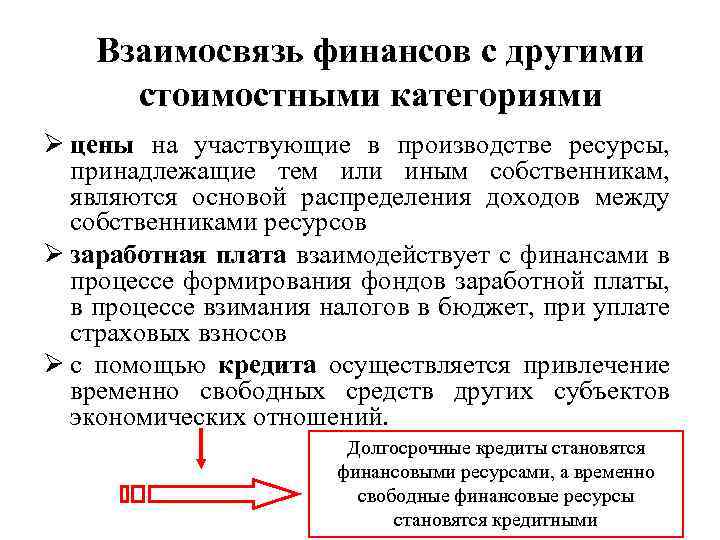 Взаимосвязь финансов с другими стоимостными категориями Ø цены на участвующие в производстве ресурсы, принадлежащие