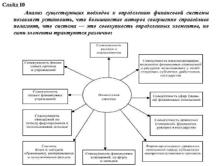 Слайд 10 Анализ существующих подходов к определению финансовой системы позволяет установить, что большинство авторов