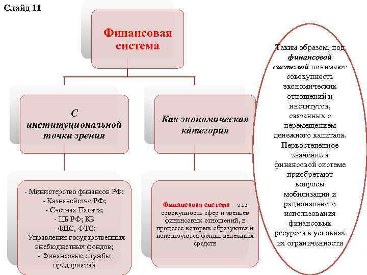 Слайд 11 Финансовая система С институциональной точки зрения - Министерство финансов РФ; - Казначейство