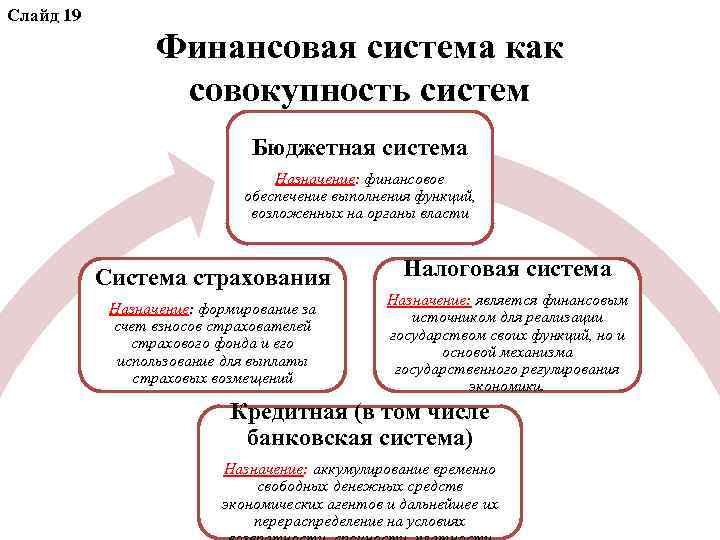 Слайд 19 Финансовая система как совокупность систем Бюджетная система Назначение: финансовое обеспечение выполнения функций,