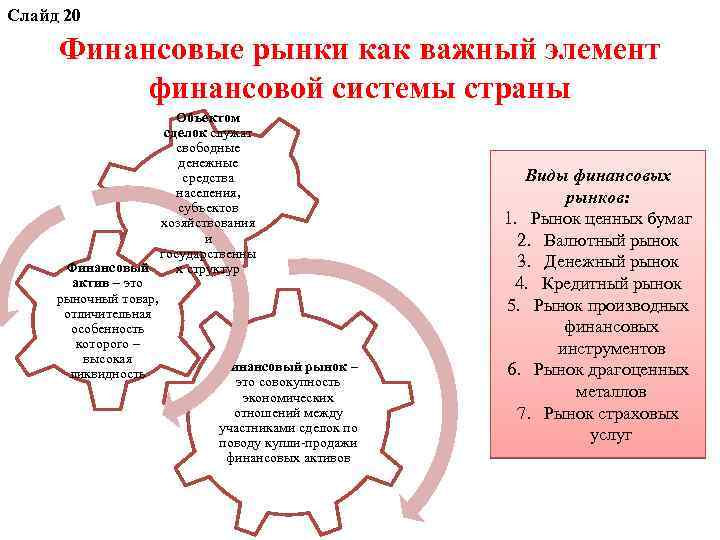 Слайд 20 Финансовые рынки как важный элемент финансовой системы страны Объектом сделок служат свободные