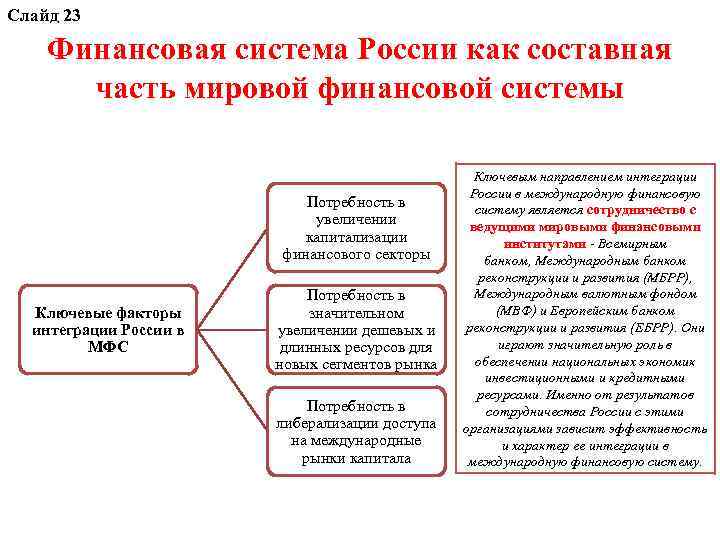 Слайд 23 Финансовая система России как составная часть мировой финансовой системы Потребность в увеличении