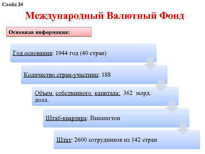 Слайд 24 Международный Валютный Фонд Основная информация: Год основания: 1944 год (40 стран) Количество