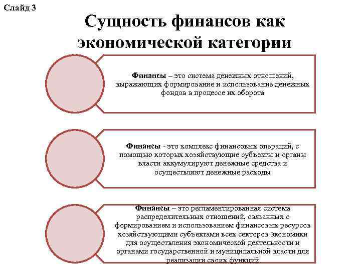 Слайд 3 Сущность финансов как экономической категории Финансы – это система денежных отношений, выражающих