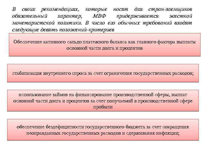 В своих рекомендациях, которые носят для стран-заемщиков обязательный характер, МВФ придерживается жесткой монетаристской политики.