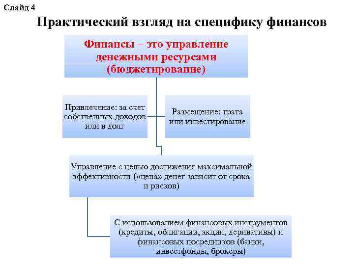 Слайд 4 Практический взгляд на специфику финансов Финансы – это управление денежными ресурсами (бюджетирование)