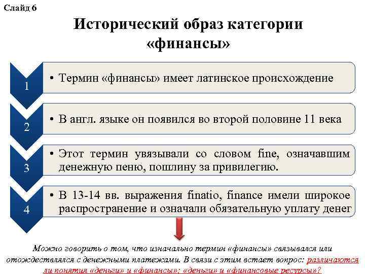 Слайд 6 Исторический образ категории «финансы» 1 2 • Термин «финансы» имеет латинское происхождение